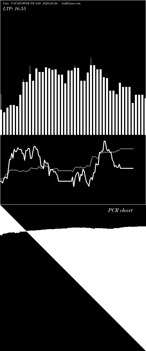  option chart TATAPOWER PE 450 2026-05-26 