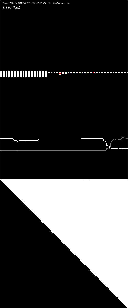  option chart TATAPOWER PE 455 2026-04-28 