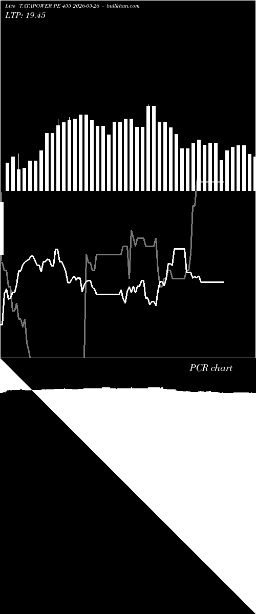 option chart TATAPOWER PE 455 2026-05-26 