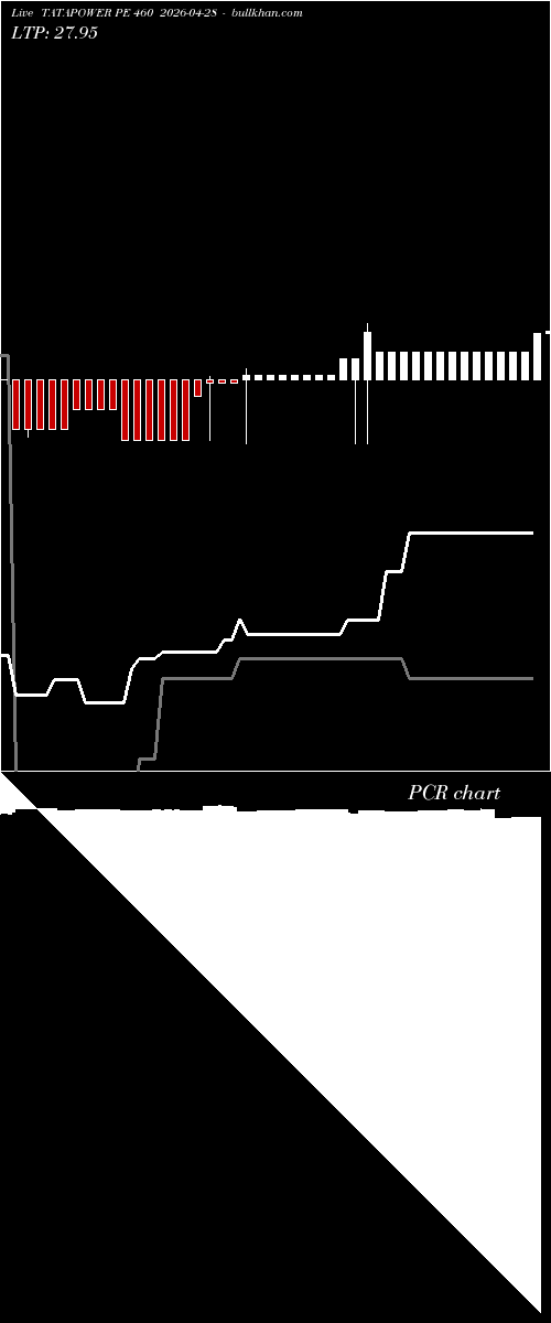  option chart TATAPOWER PE 460 2026-04-28 