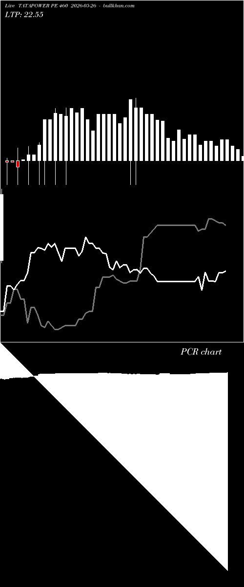  option chart TATAPOWER PE 460 2026-05-26 