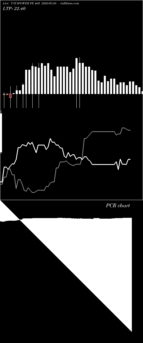  option chart TATAPOWER PE 460 2026-05-26 