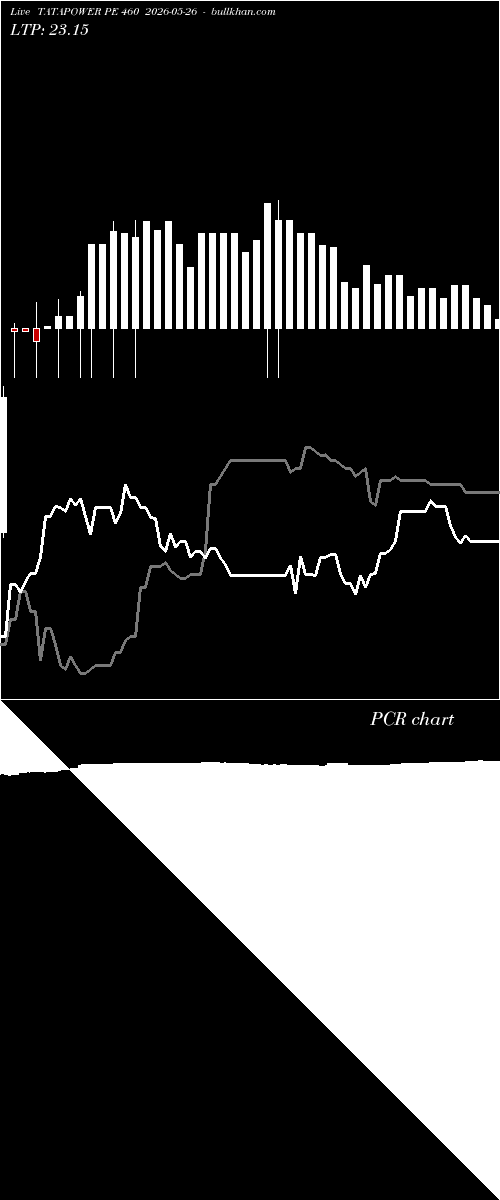  option chart TATAPOWER PE 460 2026-05-26 
