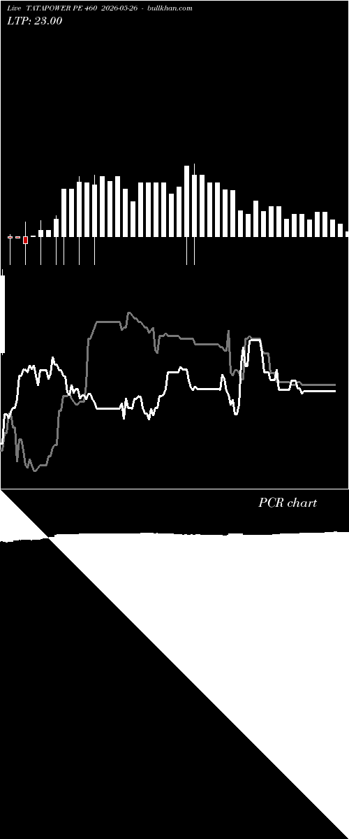  option chart TATAPOWER PE 460 2026-05-26 