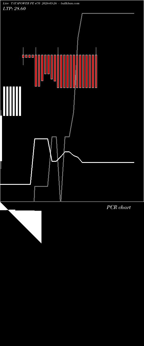  option chart TATAPOWER PE 470 2026-05-26 