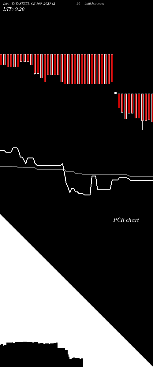  option chart TATASTEEL CE 160 2025-12-30 