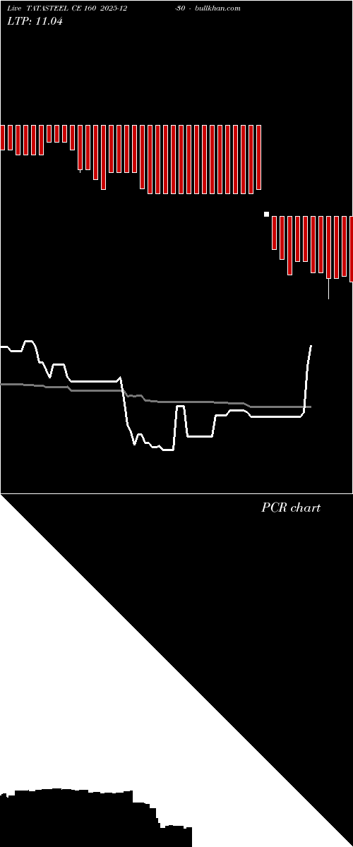  option chart TATASTEEL CE 160 2025-12-30 