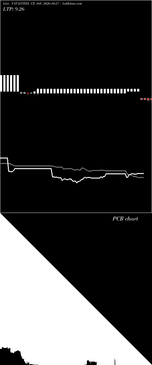  option chart TATASTEEL CE 160 2026-10-27 