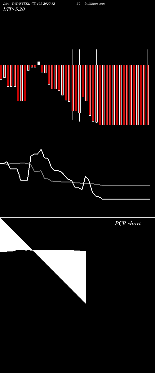  option chart TATASTEEL CE 165 2025-12-30 