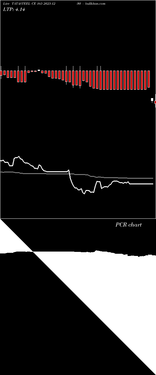  option chart TATASTEEL CE 165 2025-12-30 