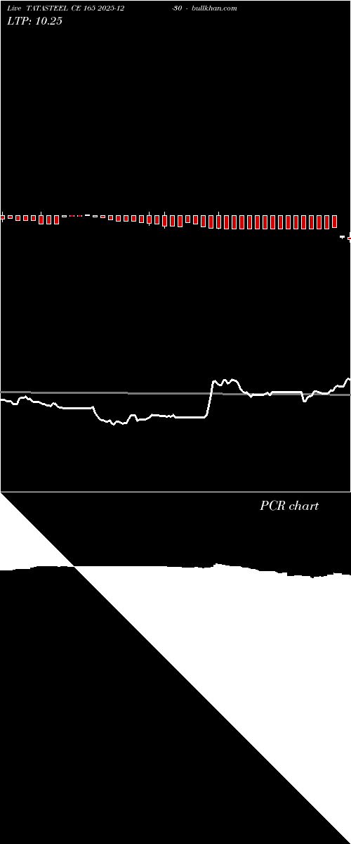  option chart TATASTEEL CE 165 2025-12-30 