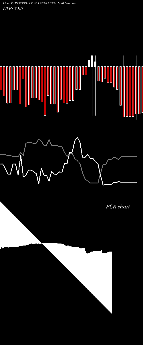  option chart TATASTEEL CE 165 2026-11-23 