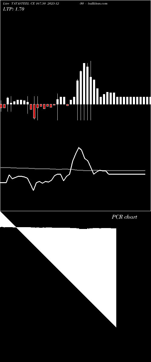  option chart TATASTEEL CE 167.50 2025-12-30 