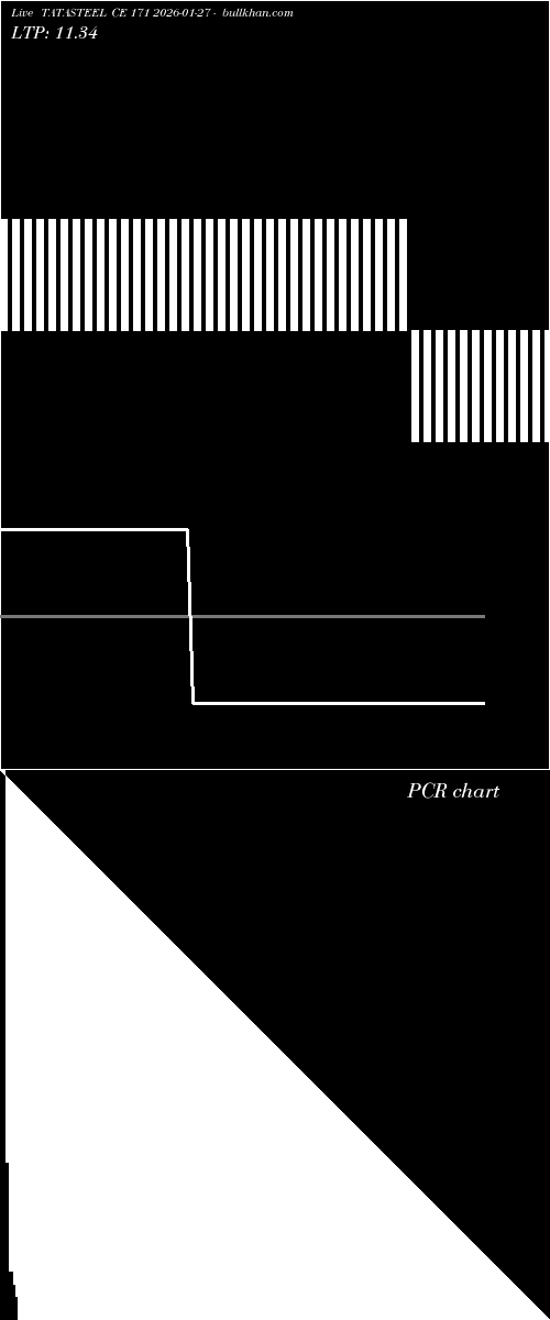  option chart TATASTEEL CE 171 2026-01-27 