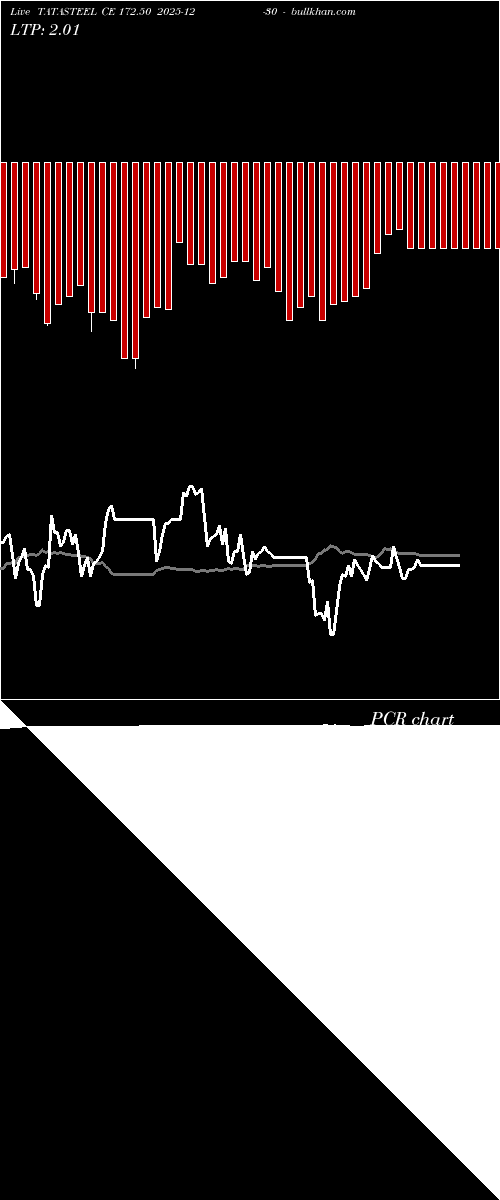  option chart TATASTEEL CE 172.50 2025-12-30 