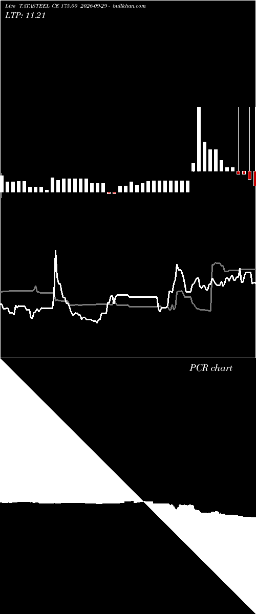  option chart TATASTEEL CE 175.00 2026-09-29 
