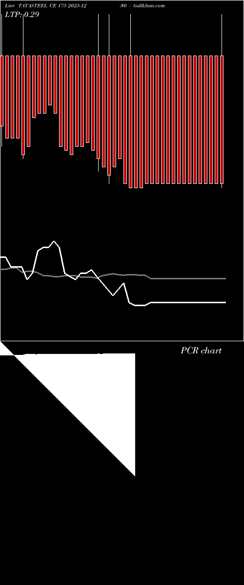  option chart TATASTEEL CE 175 2025-12-30 