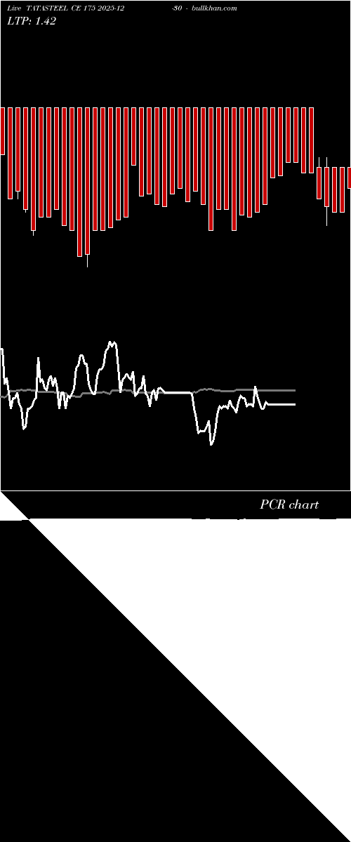  option chart TATASTEEL CE 175 2025-12-30 