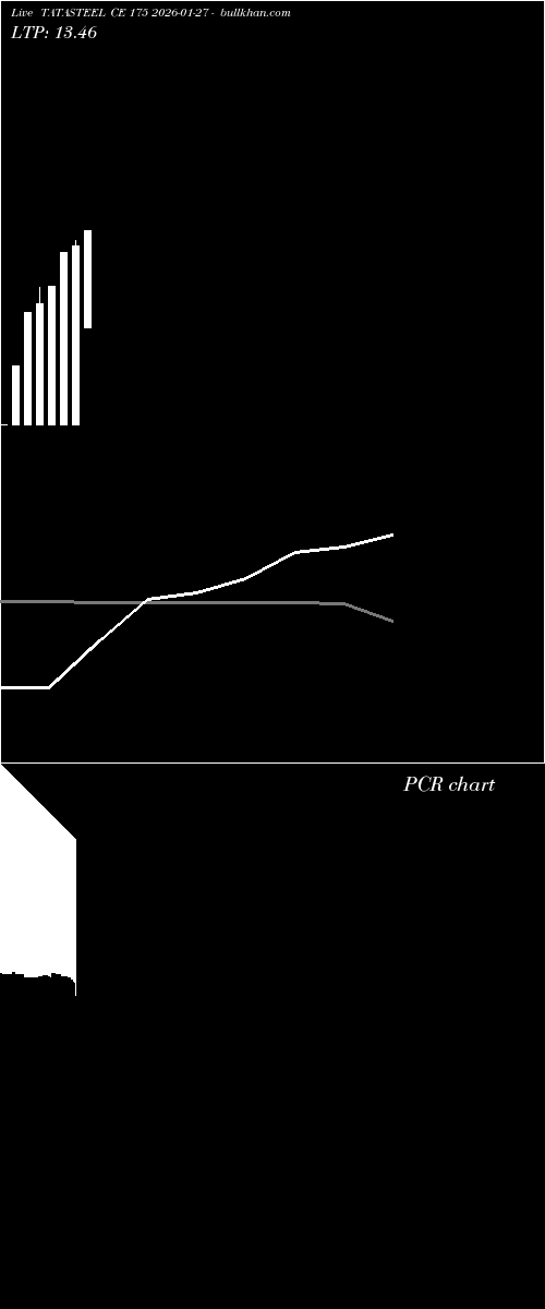  option chart TATASTEEL CE 175 2026-01-27 