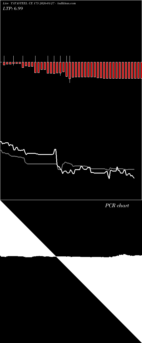  option chart TATASTEEL CE 175 2026-01-27 