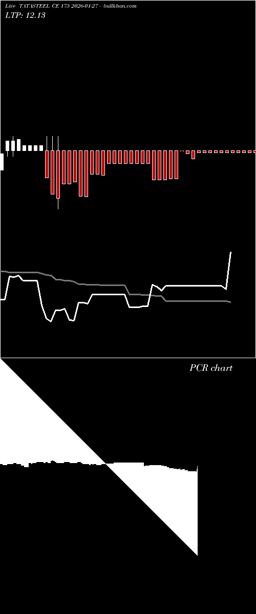  option chart TATASTEEL CE 175 2026-01-27 