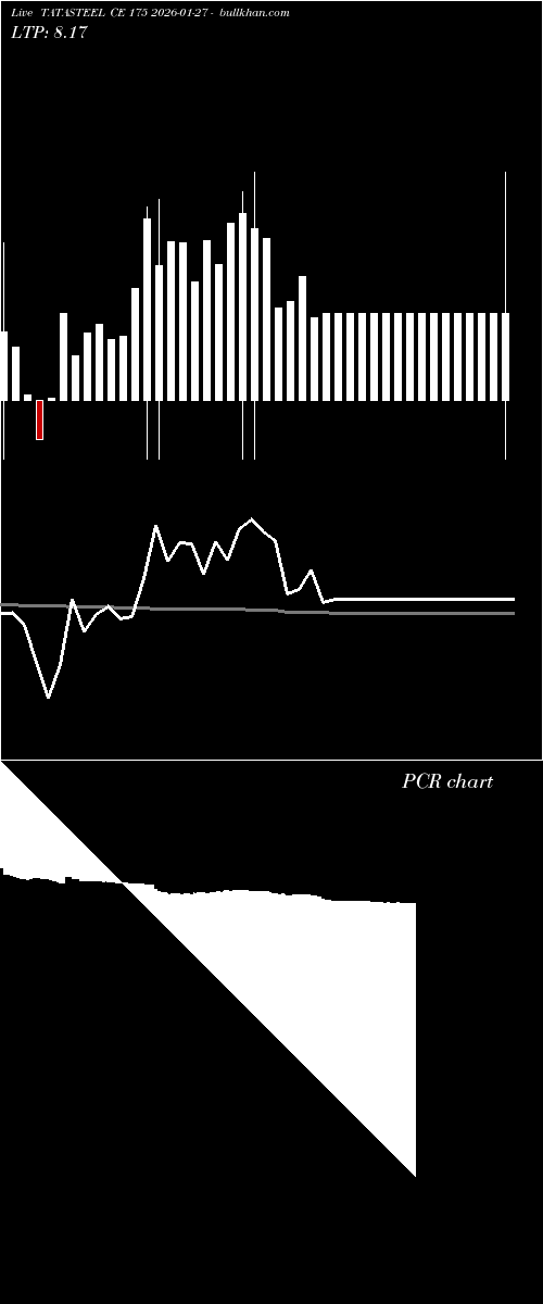  option chart TATASTEEL CE 175 2026-01-27 