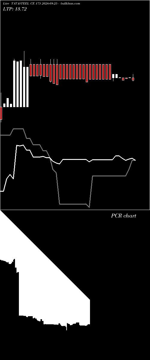  option chart TATASTEEL CE 175 2026-08-25 