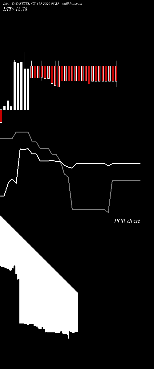  option chart TATASTEEL CE 175 2026-08-25 