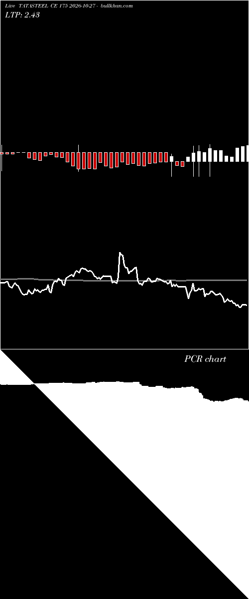 option chart TATASTEEL CE 175 2026-10-27 
