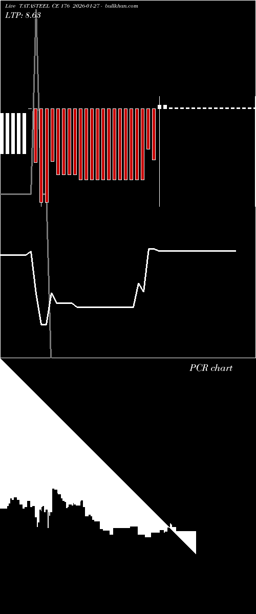  option chart TATASTEEL CE 176 2026-01-27 