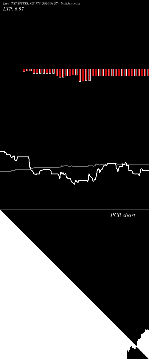  option chart TATASTEEL CE 178 2026-01-27 