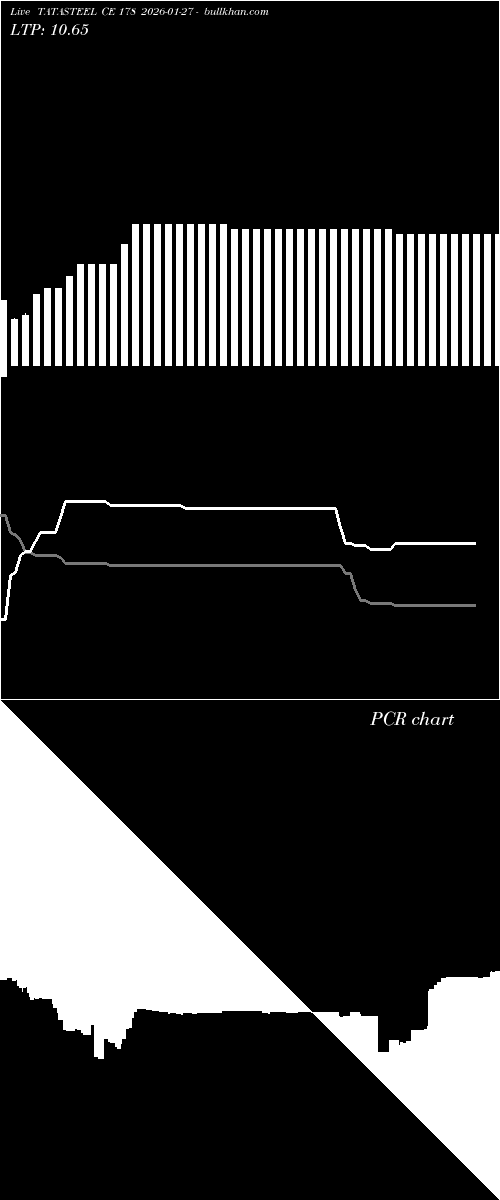  option chart TATASTEEL CE 178 2026-01-27 