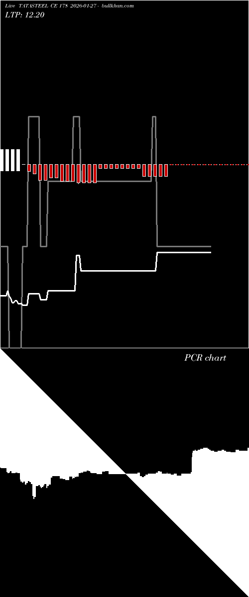  option chart TATASTEEL CE 178 2026-01-27 