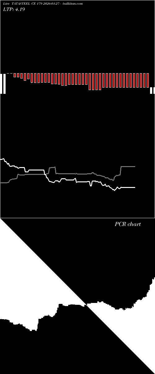  option chart TATASTEEL CE 179 2026-01-27 