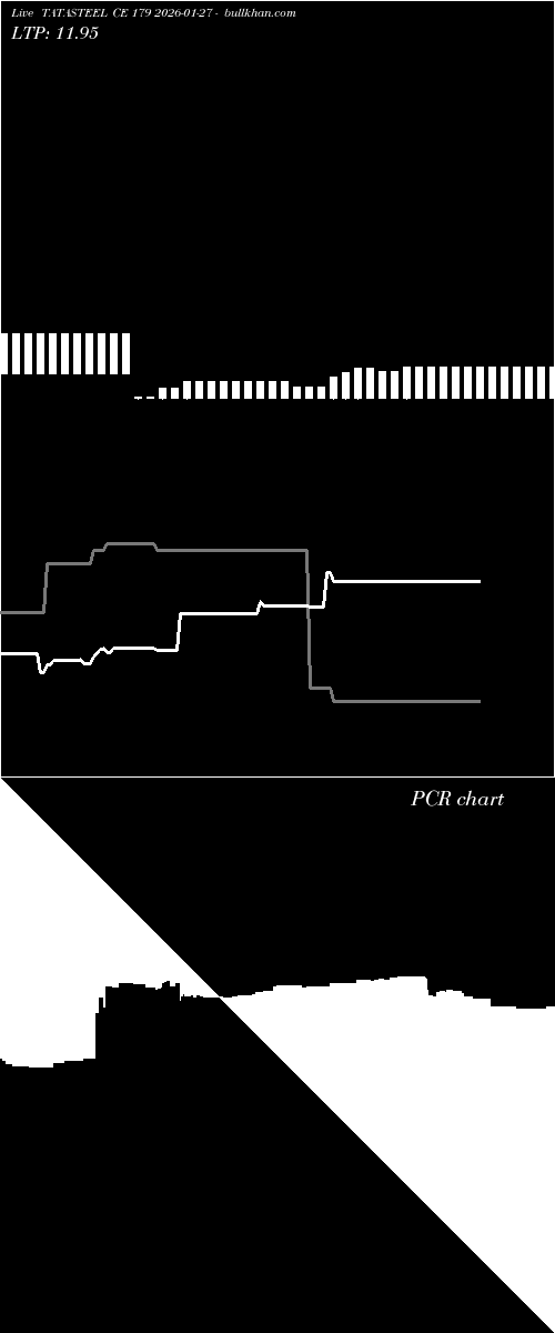  option chart TATASTEEL CE 179 2026-01-27 