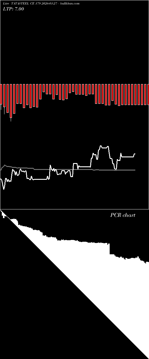  option chart TATASTEEL CE 179 2026-01-27 