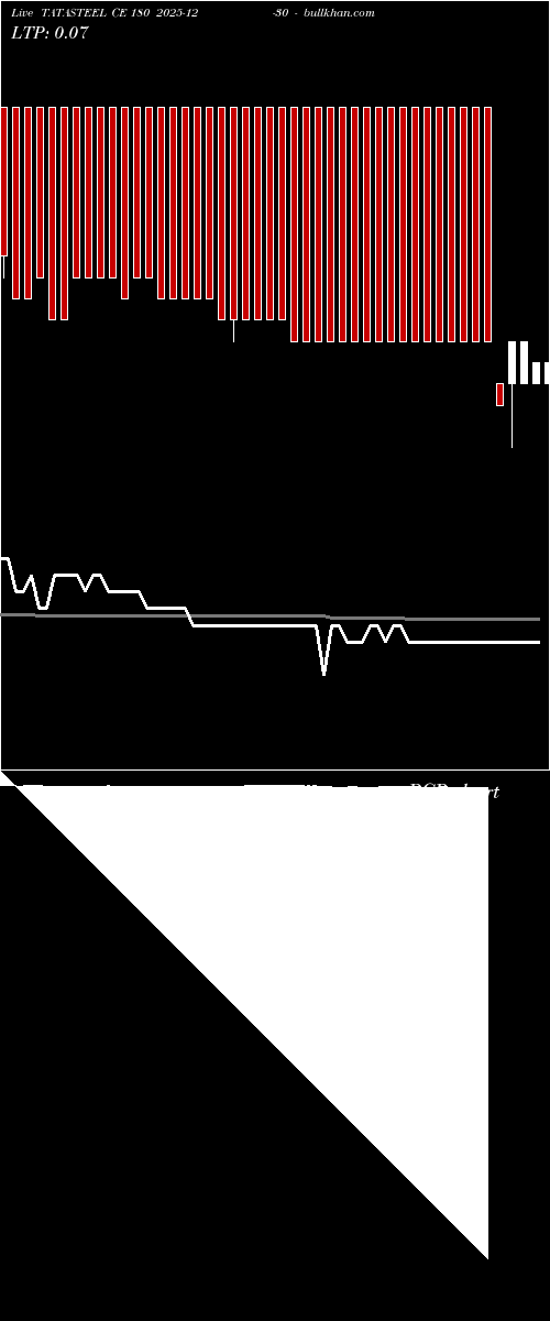  option chart TATASTEEL CE 180 2025-12-30 