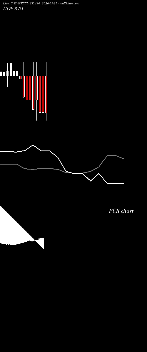 option chart TATASTEEL CE 180 2026-01-27 