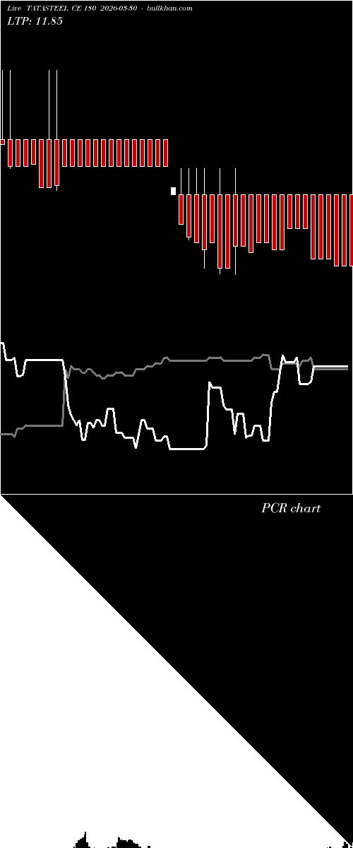  option chart TATASTEEL CE 180 2026-03-30 