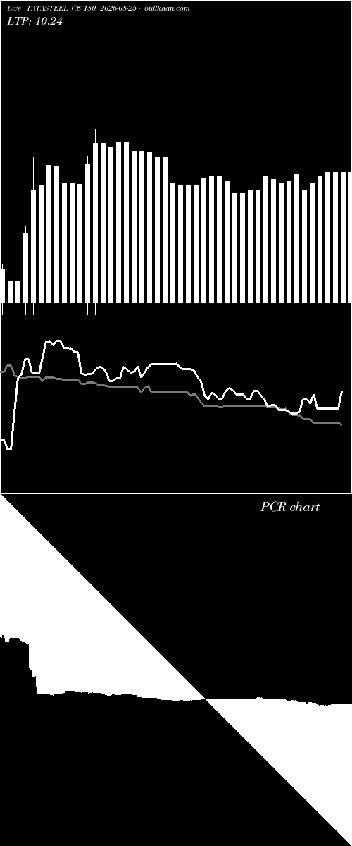  option chart TATASTEEL CE 180 2026-08-25 