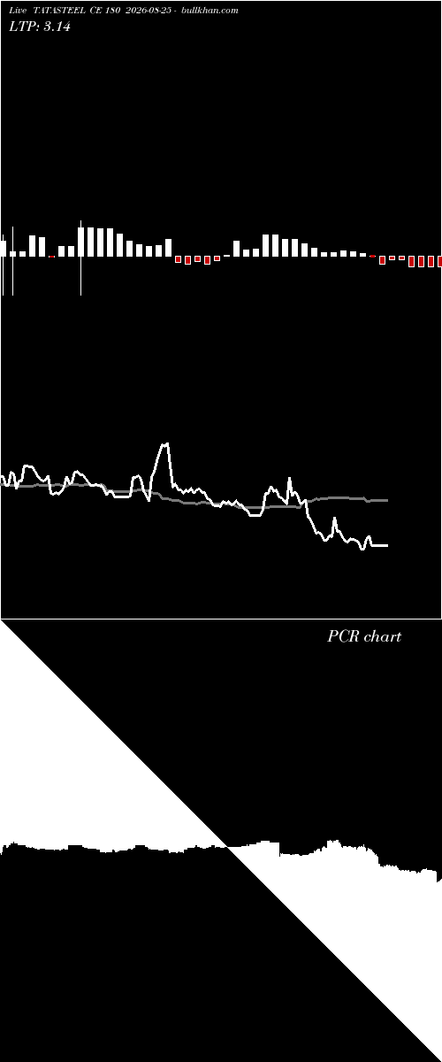  option chart TATASTEEL CE 180 2026-08-25 