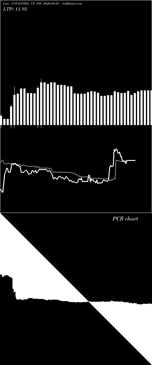  option chart TATASTEEL CE 180 2026-08-25 