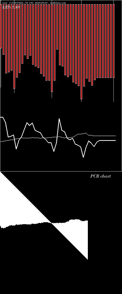  option chart TATASTEEL CE 180 2026-09-29 