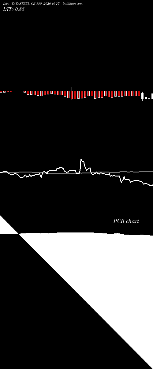  option chart TATASTEEL CE 180 2026-10-27 