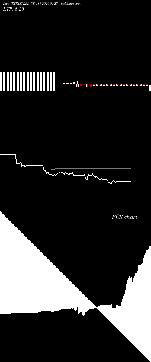  option chart TATASTEEL CE 181 2026-01-27 