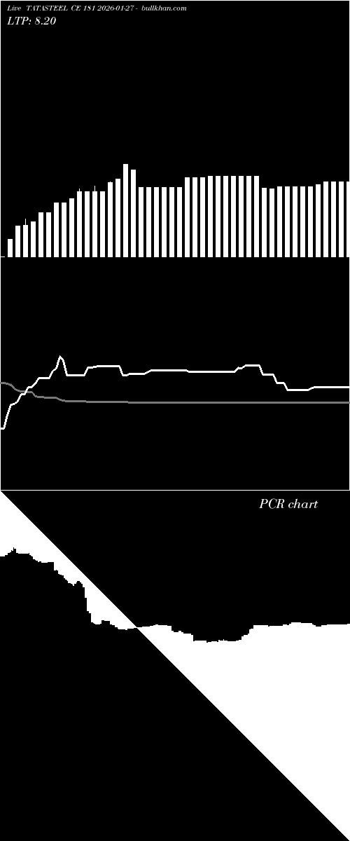  option chart TATASTEEL CE 181 2026-01-27 
