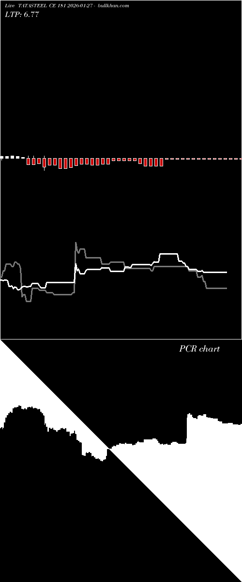  option chart TATASTEEL CE 181 2026-01-27 