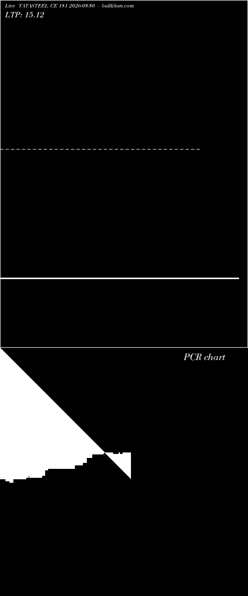  option chart TATASTEEL CE 181 2026-03-30 