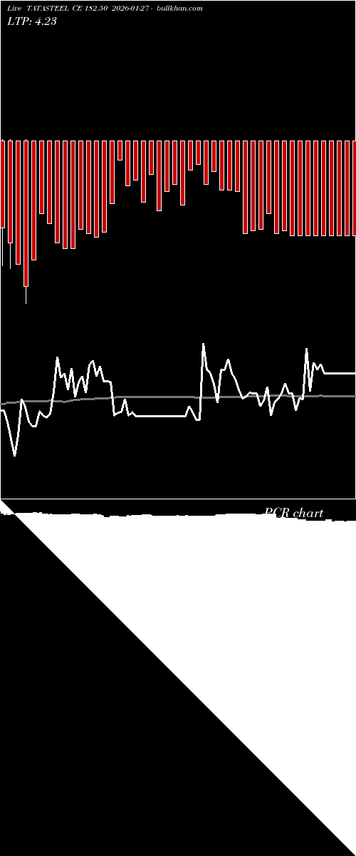  option chart TATASTEEL CE 182.50 2026-01-27 
