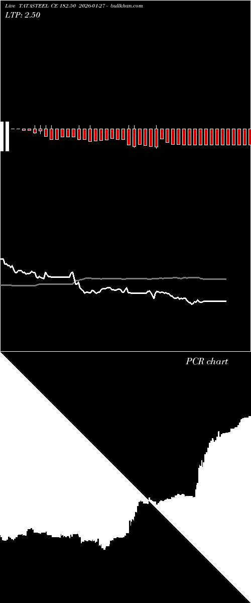  option chart TATASTEEL CE 182.50 2026-01-27 